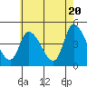 Riggins Ditch tide chart for Monday, May 20, 2024