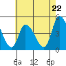 Riggins Ditch tide chart for Wednesday, May 22, 2024