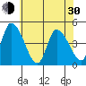 Riggins Ditch tide chart for Thursday, May 30, 2024