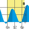 Riggins Ditch tide chart for Wednesday, May 8, 2024