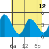 Riggins Ditch tide chart for Wednesday, June 12, 2024