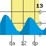 Riggins Ditch tide chart for Thursday, June 13, 2024
