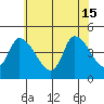 Riggins Ditch tide chart for Saturday, June 15, 2024