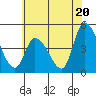 Riggins Ditch tide chart for Thursday, June 20, 2024