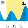 Riggins Ditch tide chart for Friday, June 21, 2024