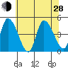 Riggins Ditch tide chart for Friday, June 28, 2024