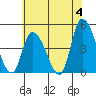 Riggins Ditch tide chart for Tuesday, June 4, 2024