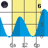 Riggins Ditch tide chart for Thursday, June 6, 2024