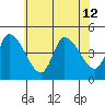 Riggins Ditch tide chart for Friday, July 12, 2024