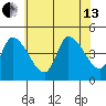 Riggins Ditch tide chart for Saturday, July 13, 2024