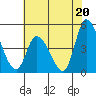 Riggins Ditch tide chart for Saturday, July 20, 2024