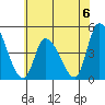 Riggins Ditch tide chart for Saturday, July 6, 2024