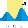 Riggins Ditch tide chart for Thursday, August 15, 2024