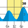 Riggins Ditch tide chart for Friday, August 30, 2024