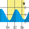 Riggins Ditch tide chart for Friday, August 9, 2024