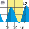 Riggins Ditch tide chart for Tuesday, September 17, 2024
