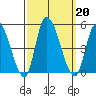 Riggins Ditch tide chart for Friday, September 20, 2024