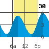 Riggins Ditch tide chart for Monday, September 30, 2024