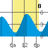 Riggins Ditch tide chart for Sunday, September 8, 2024