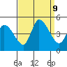 Riggins Ditch tide chart for Monday, September 9, 2024