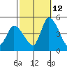 Riggins Ditch tide chart for Saturday, October 12, 2024