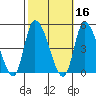 Riggins Ditch tide chart for Wednesday, October 16, 2024