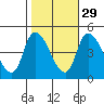 Riggins Ditch tide chart for Tuesday, October 29, 2024