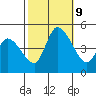 Riggins Ditch tide chart for Wednesday, October 9, 2024