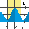 Riggins Ditch tide chart for Wednesday, November 6, 2024