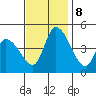 Riggins Ditch tide chart for Friday, November 8, 2024