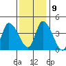 Riggins Ditch tide chart for Monday, December 9, 2024