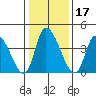 Riggins Ditch tide chart for Friday, January 17, 2025