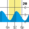 Riggins Ditch tide chart for Monday, January 20, 2025