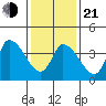 Riggins Ditch tide chart for Tuesday, January 21, 2025