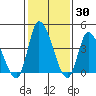 Riggins Ditch tide chart for Thursday, January 30, 2025