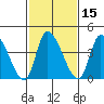 Riggins Ditch tide chart for Saturday, February 15, 2025