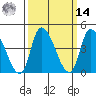Riggins Ditch tide chart for Friday, March 14, 2025