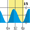 Riggins Ditch tide chart for Saturday, March 15, 2025