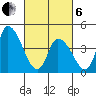 Riggins Ditch tide chart for Thursday, March 6, 2025