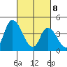 Riggins Ditch tide chart for Saturday, March 8, 2025