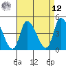 Riggins Ditch tide chart for Saturday, April 12, 2025