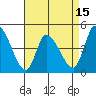 Riggins Ditch tide chart for Tuesday, April 15, 2025