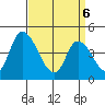 Riggins Ditch tide chart for Sunday, April 6, 2025