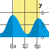 Riggins Ditch tide chart for Monday, April 7, 2025