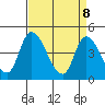 Riggins Ditch tide chart for Tuesday, April 8, 2025