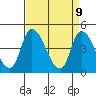 Riggins Ditch tide chart for Wednesday, April 9, 2025