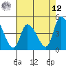 Riggins Ditch tide chart for Monday, May 12, 2025