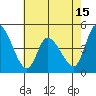 Riggins Ditch tide chart for Thursday, May 15, 2025