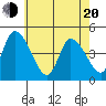 Riggins Ditch tide chart for Tuesday, May 20, 2025
