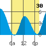 Riggins Ditch tide chart for Friday, May 30, 2025